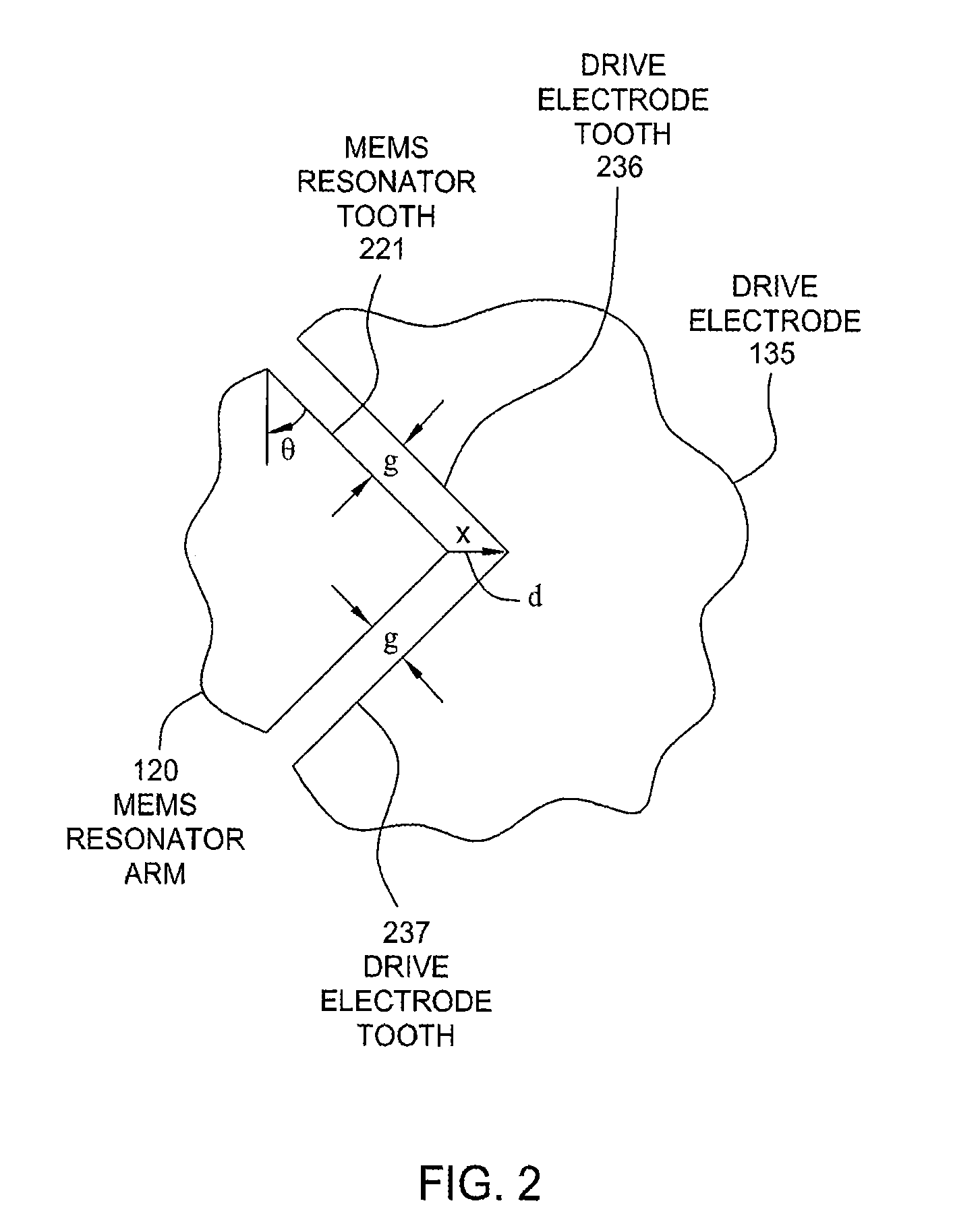 Serrated MEMS resonators