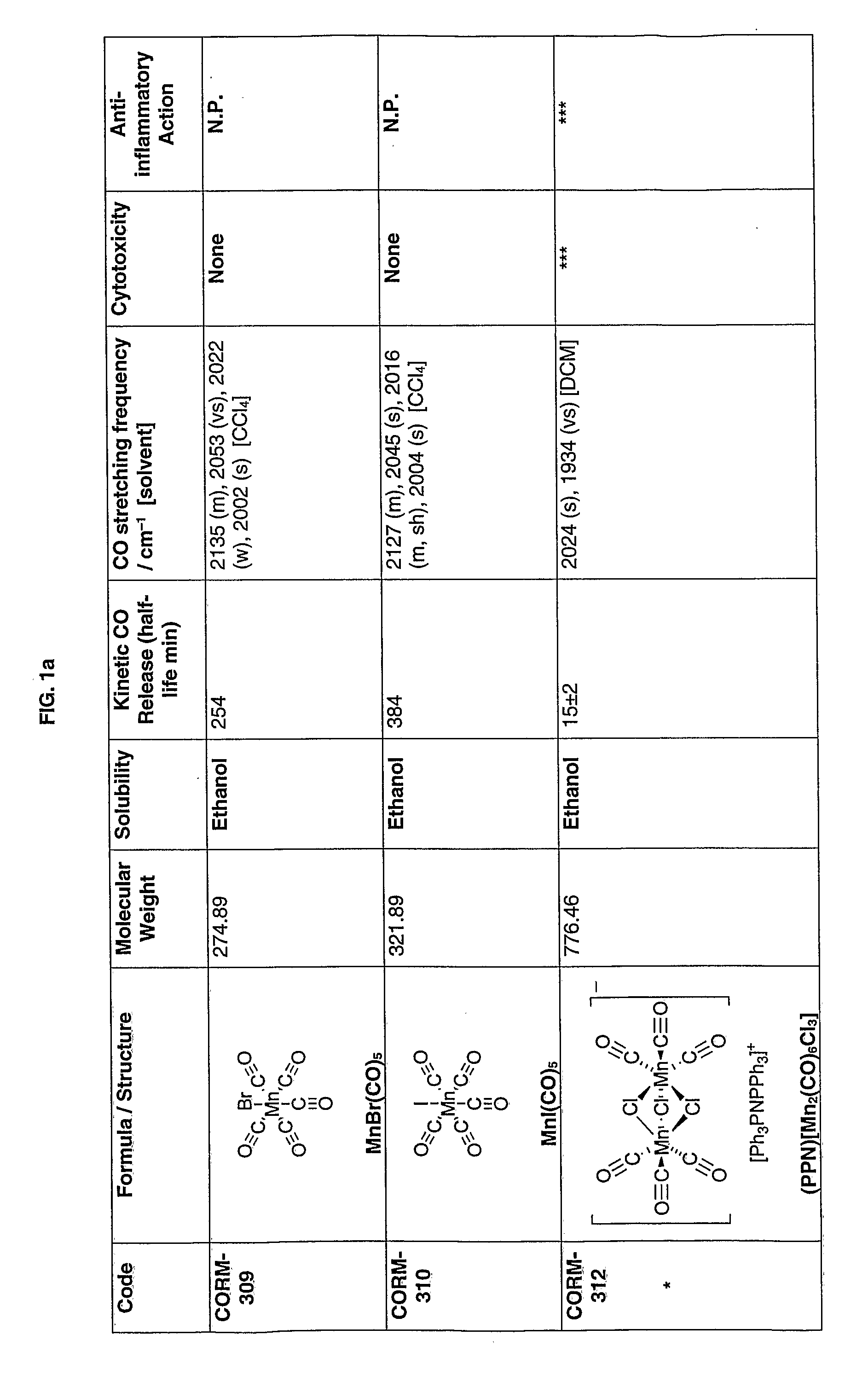 Therapeutic delivery of carbon monoxide