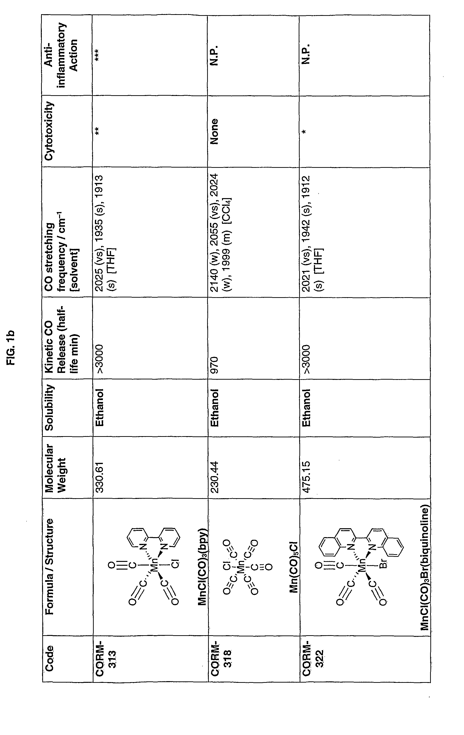 Therapeutic delivery of carbon monoxide