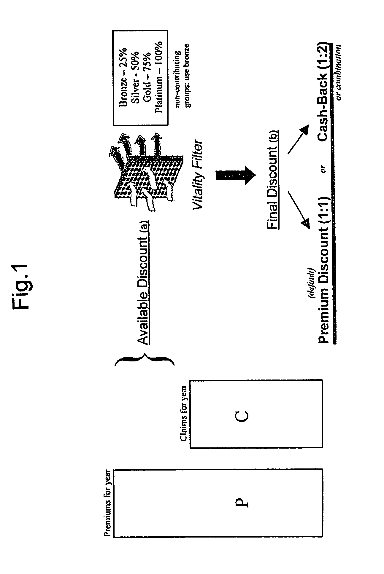 Data processing system for accurately calculating a policyholder's discount in a medical insurance plan and a method therefor