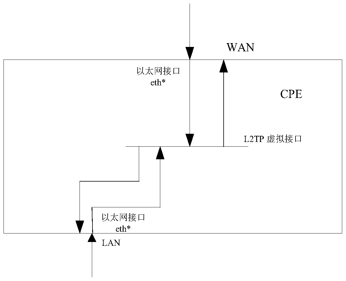 Method for improving data forwarding performance, electronic equipment and storage medium