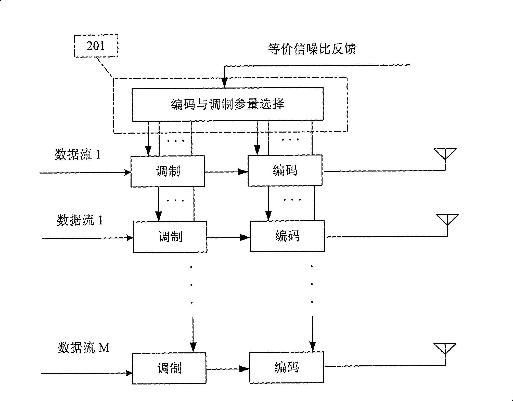 Method for controlling signal speed of multi-antenna communication system