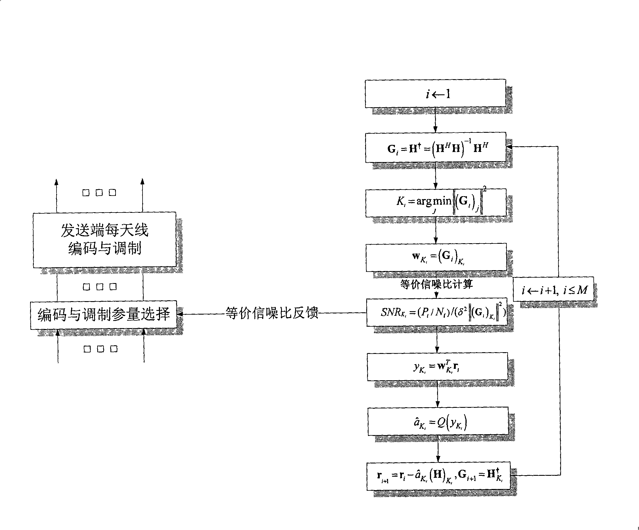 Method for controlling signal speed of multi-antenna communication system