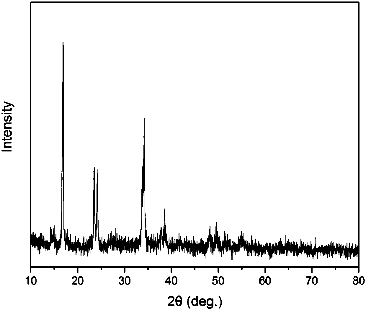 Copper-doped Prussia white analogue sodium-ion battery positive electrode material and preparation method thereof