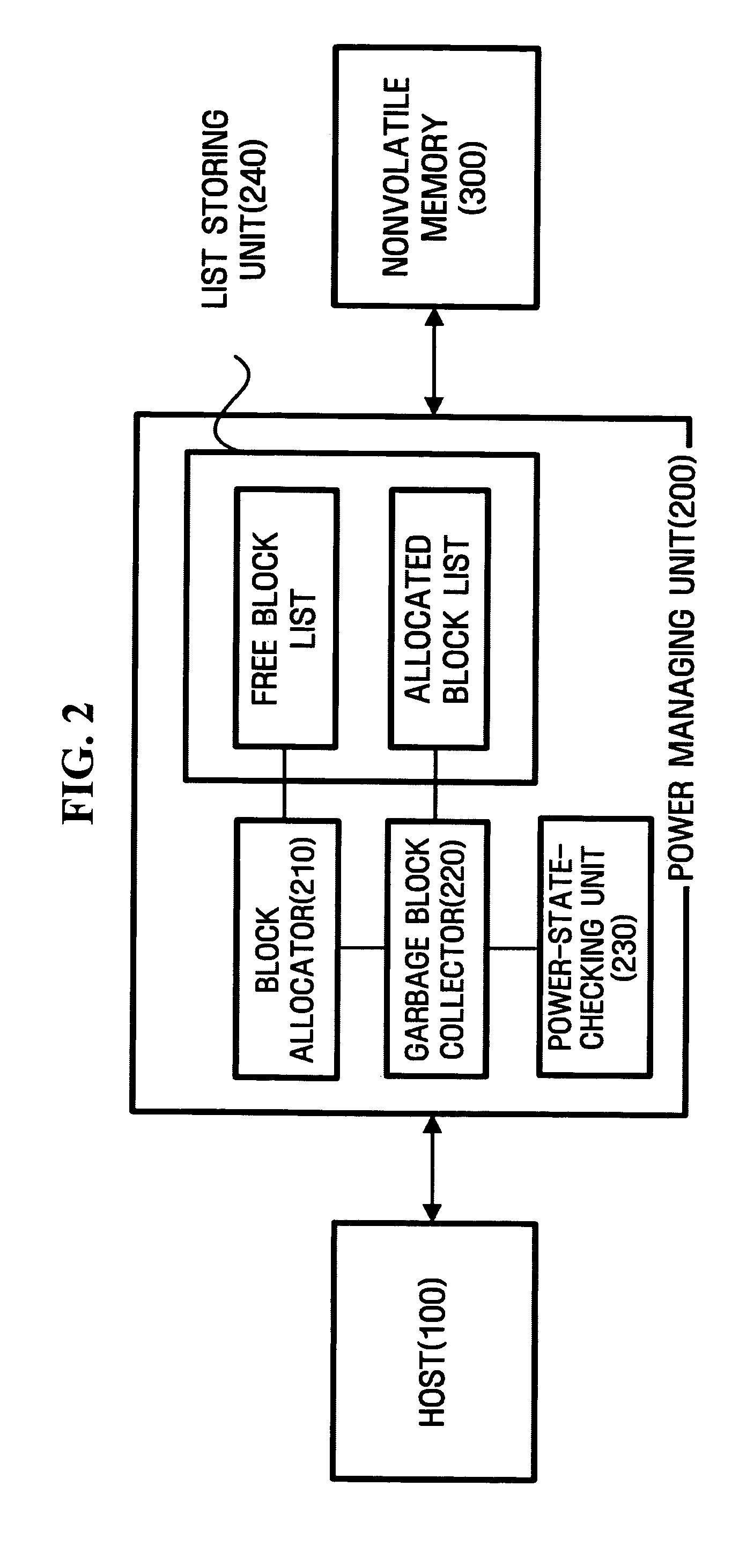 Apparatus for collecting garbage block of nonvolatile memory according to power state and method of collecting the same