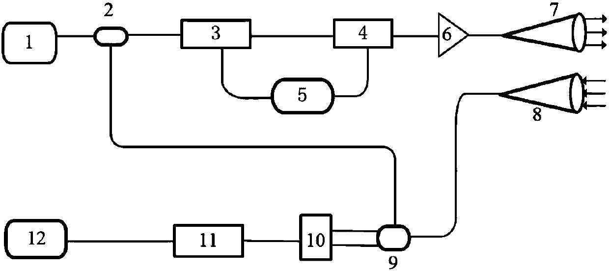 Coherent laser radar based on pulse coding technology