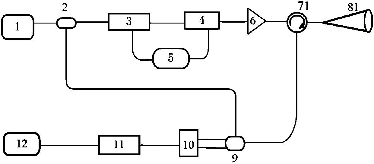 Coherent laser radar based on pulse coding technology