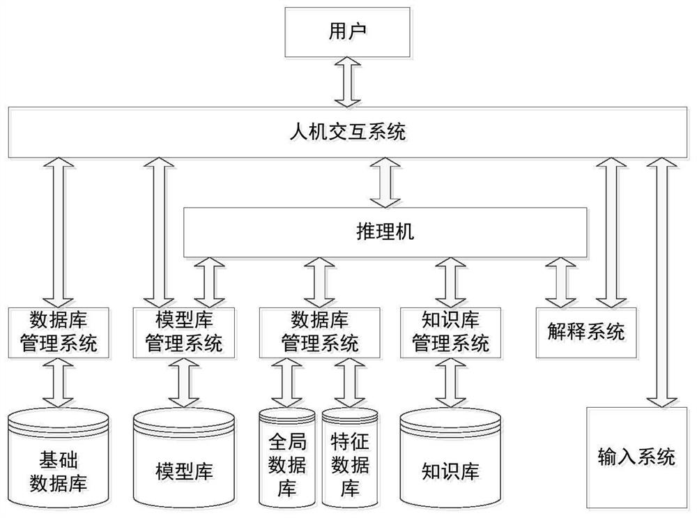 Intelligent decision support system design and implementation method for unmanned aerial vehicle SAR image automatic target recognition