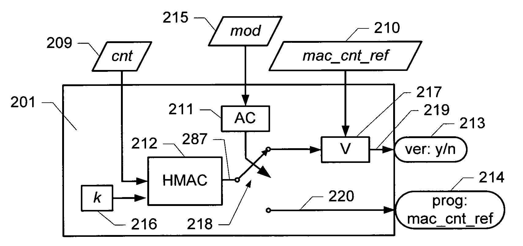 Anti-roll-back mechanism for counter