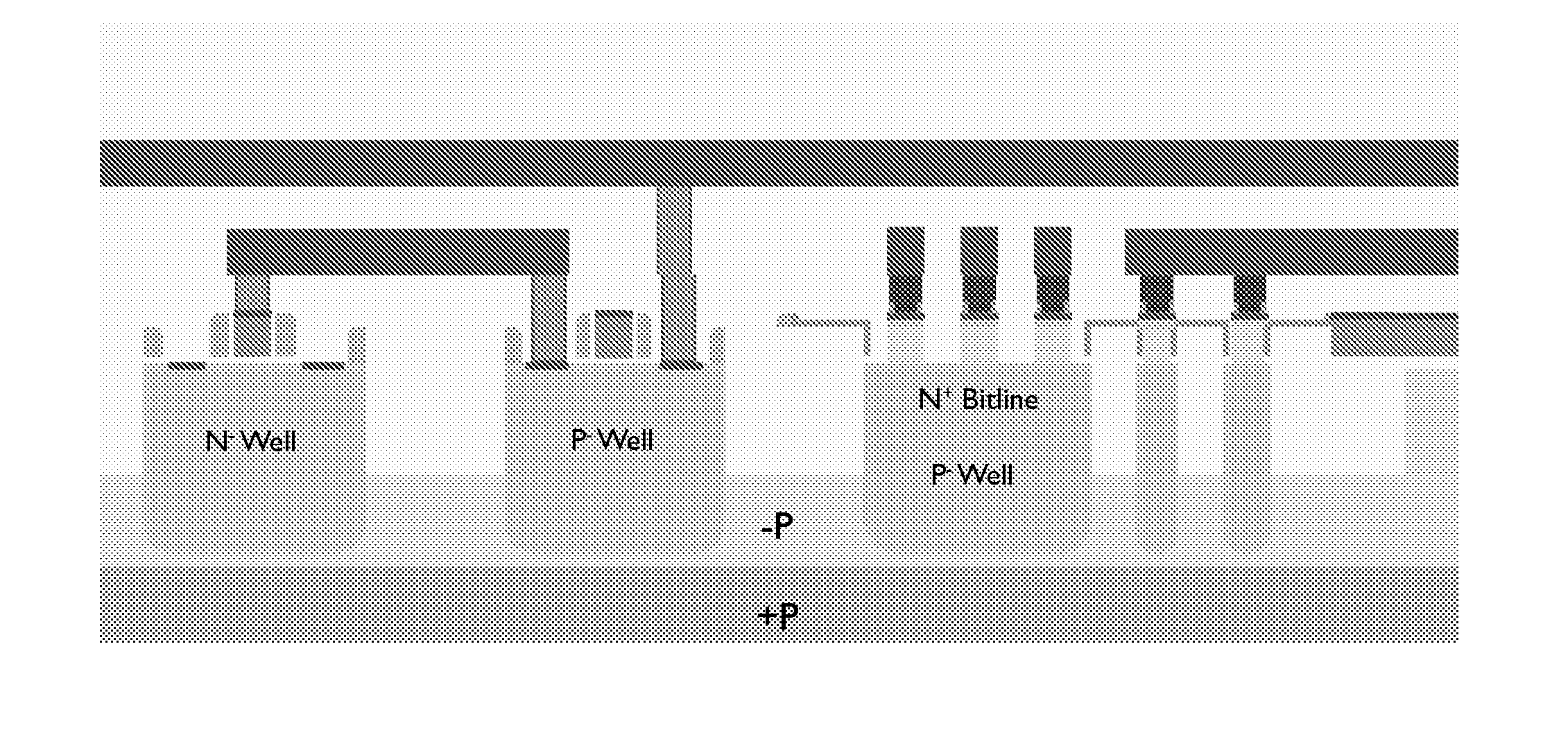 Embedded non-volatile memory