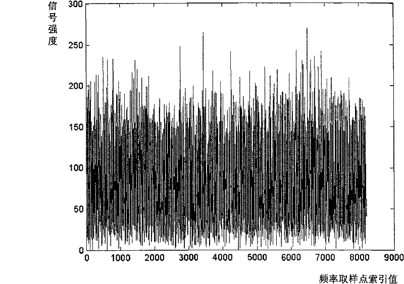 Method and device for eliminating spectrum inversion, and receiver