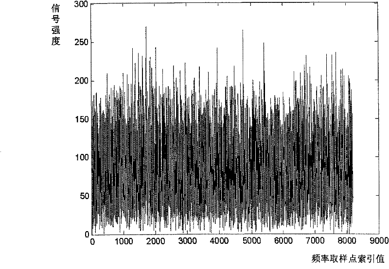 Method and device for eliminating spectrum inversion, and receiver