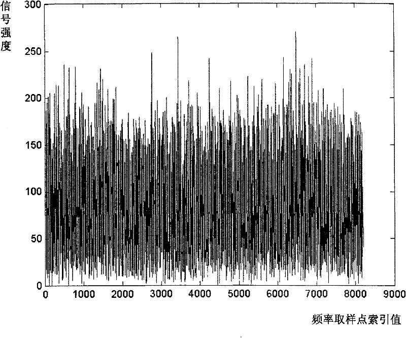 Method and device for eliminating spectrum inversion, and receiver