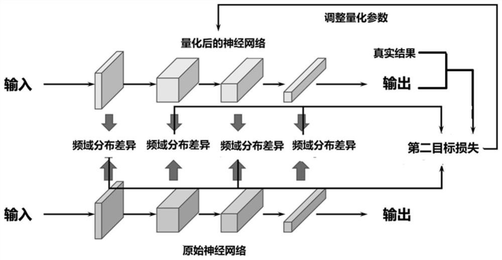 Neural network quantification method and device, equipment and storage medium