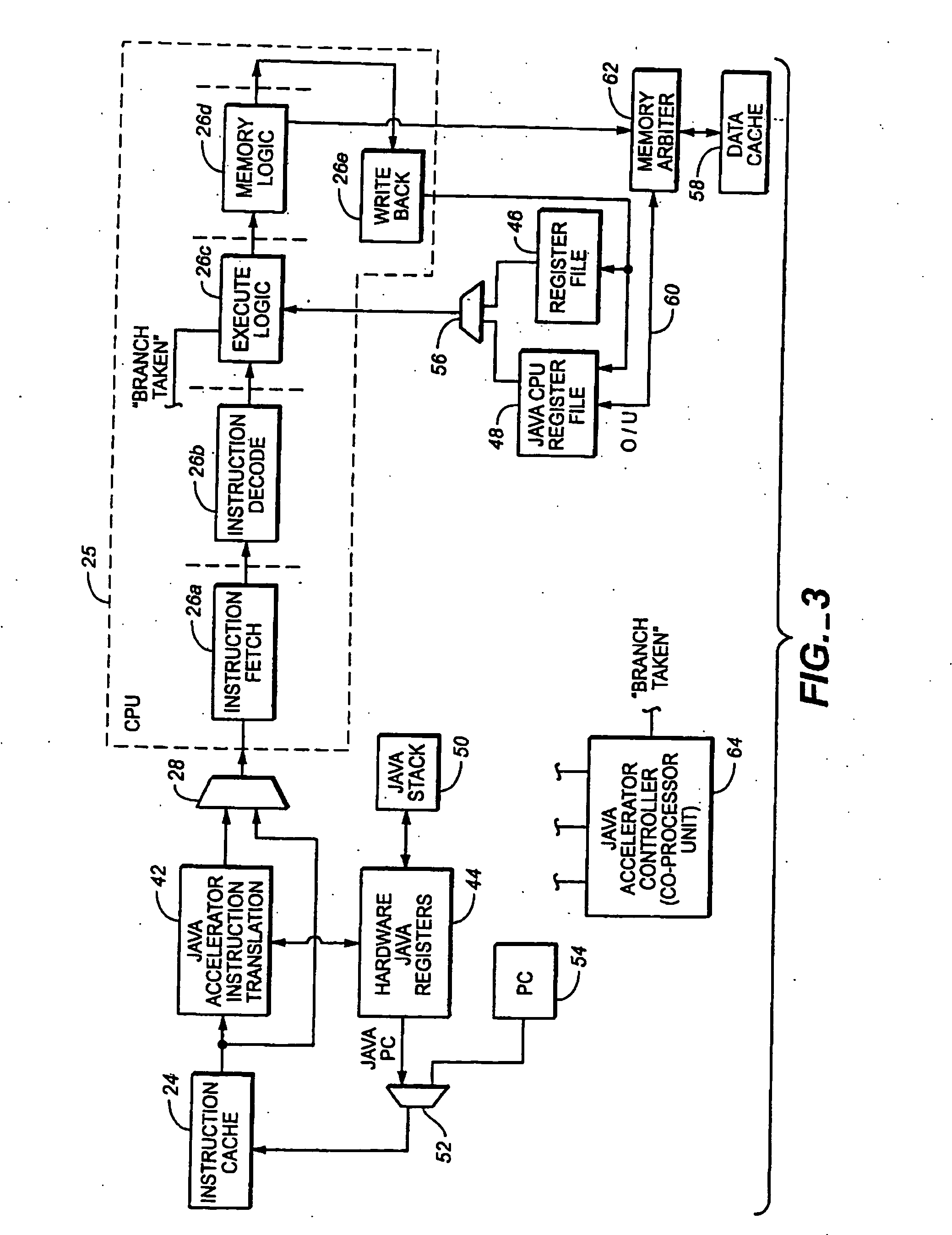 Java Virtual Machine hardware for RISC and CISC processors