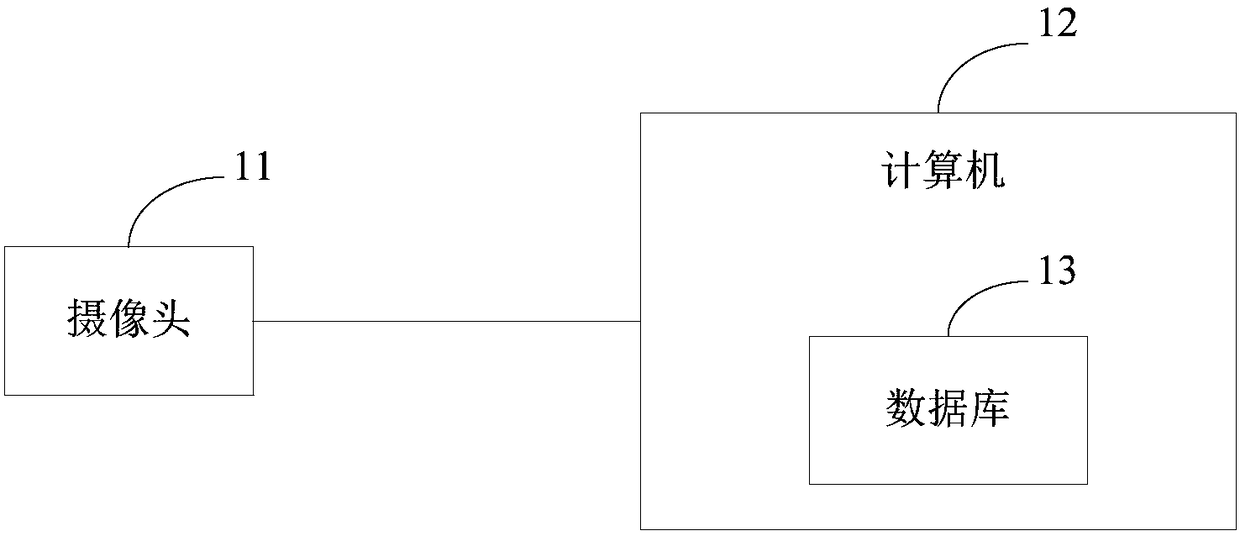 Drug automatic check system and method