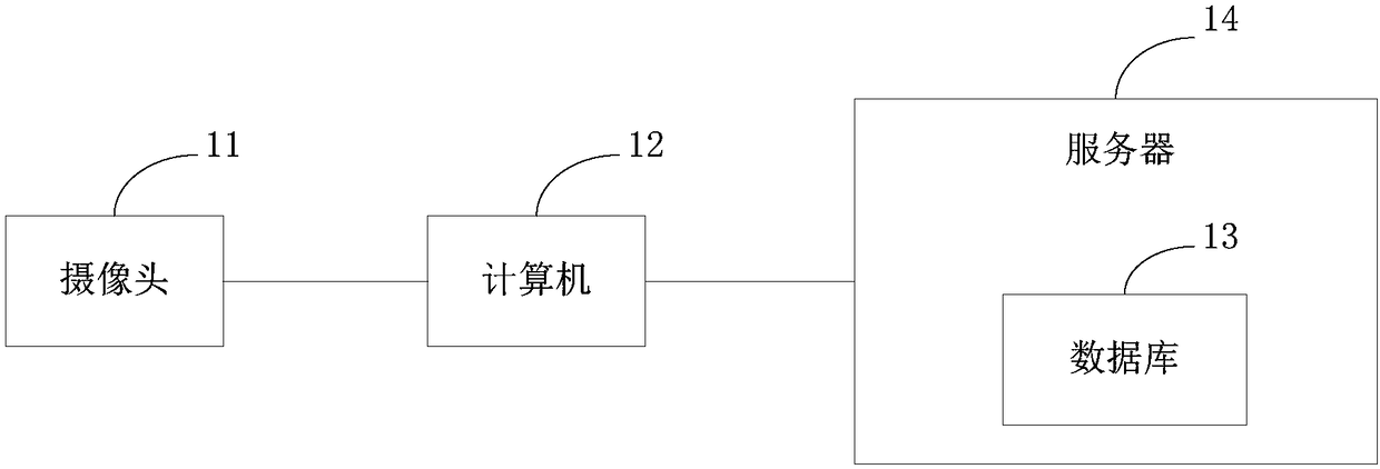 Drug automatic check system and method