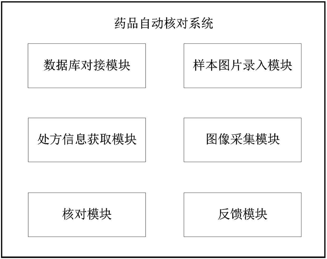 Drug automatic check system and method