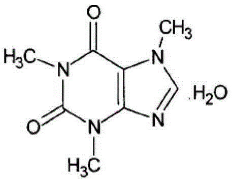 Preparation process for environment-friendly semisynthetic caffeine