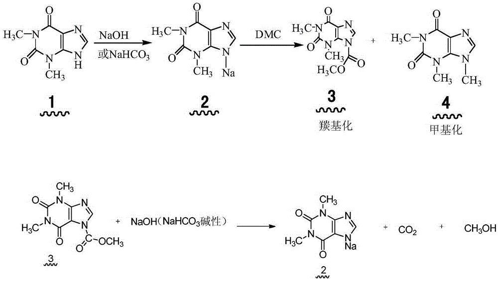 Preparation process for environment-friendly semisynthetic caffeine