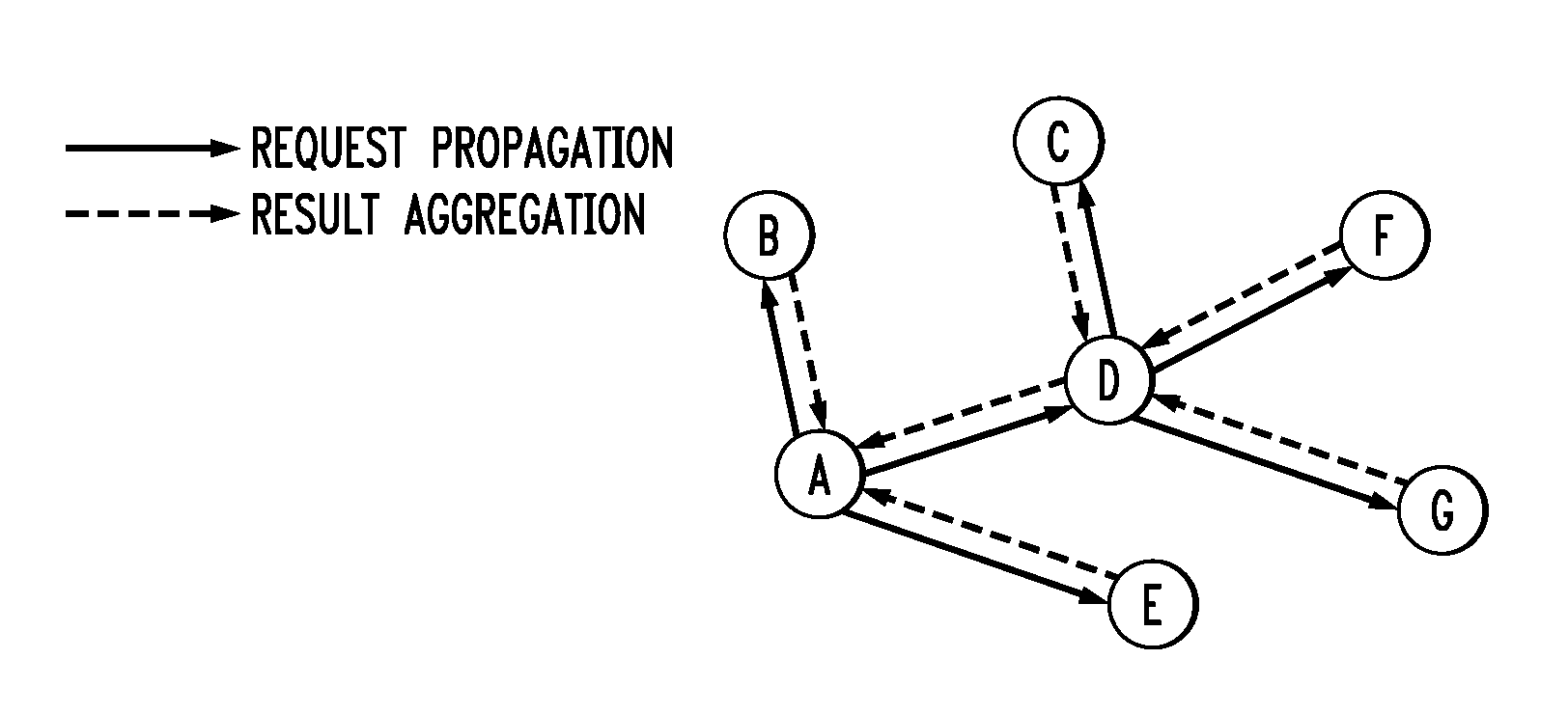 Methods and Apparatus for Membership Management of Network Nodes