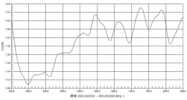 Improved biconical antenna for UHF waveband passive radar