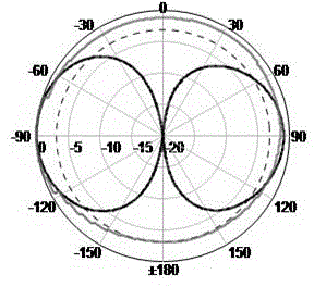 Improved biconical antenna for UHF waveband passive radar