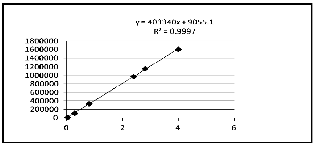 Radix scrophulariae producing area processing and preparation integrated preparation process and detection method