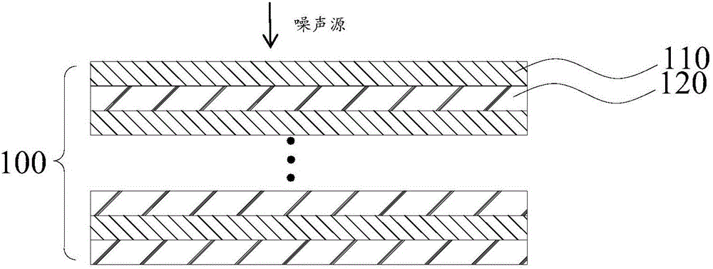 Sound insulating material and application thereof