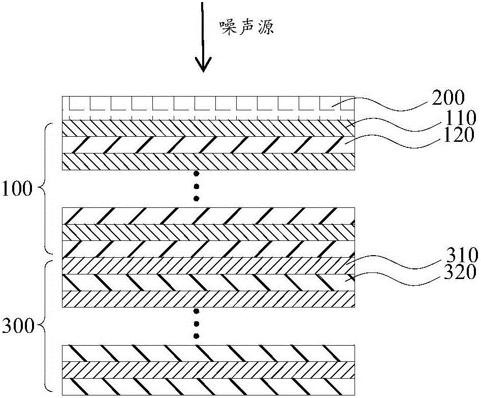 Sound insulating material and application thereof