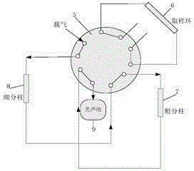 Photoacoustic spectrometry and chromatography spectrometer for trace gas in insulating oil and analysis method