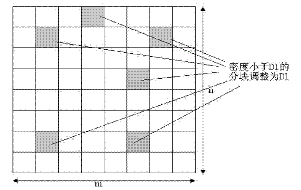 Preprocessing method using redundancy metal filling for realizing layout density uniformity