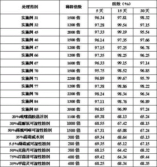 Sterilization composition containing penthiopyrad