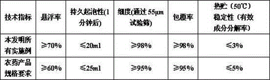 Sterilization composition containing penthiopyrad