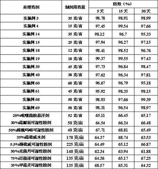 Sterilization composition containing penthiopyrad