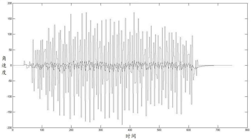 A Kalman filter-based attitude control method for small transport vehicles