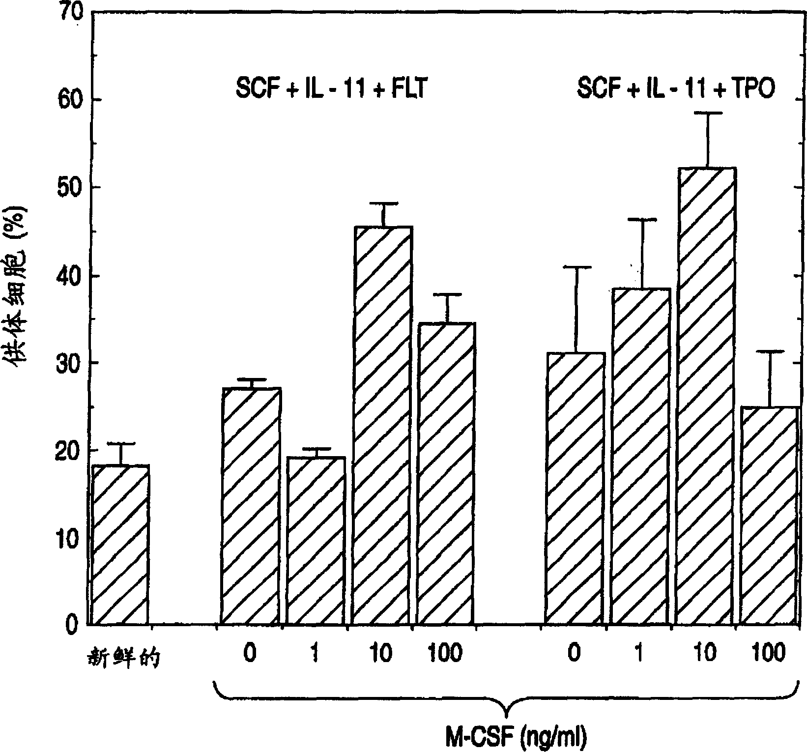 Method for expanding hematopoietic stem cells