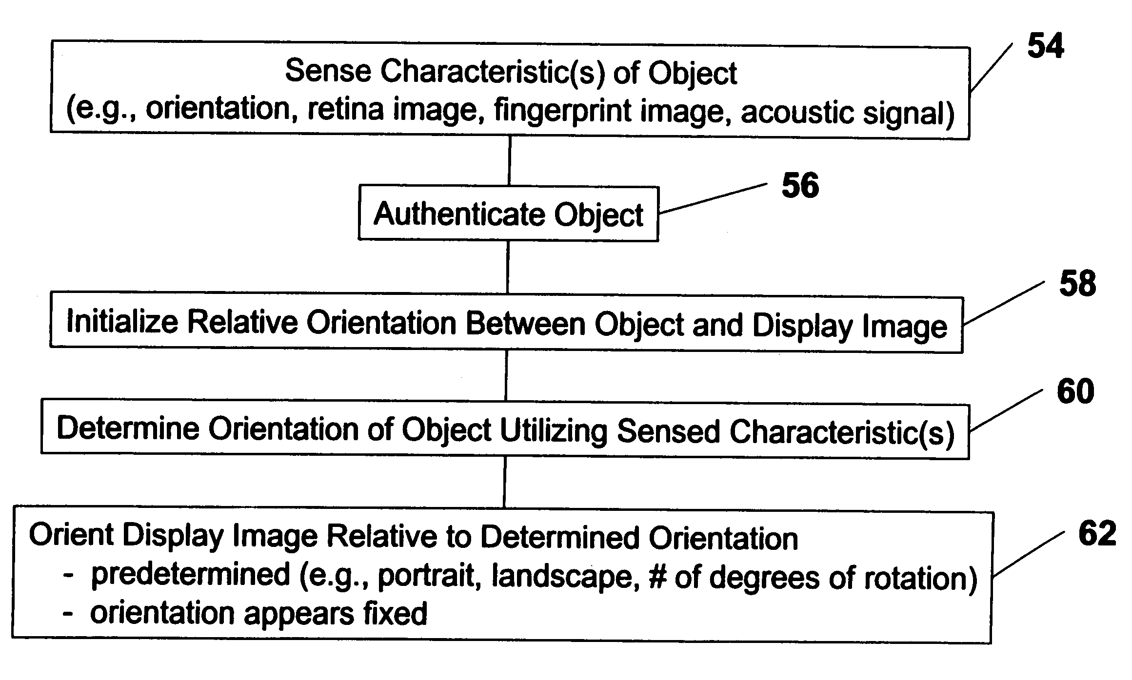 Self-orienting display