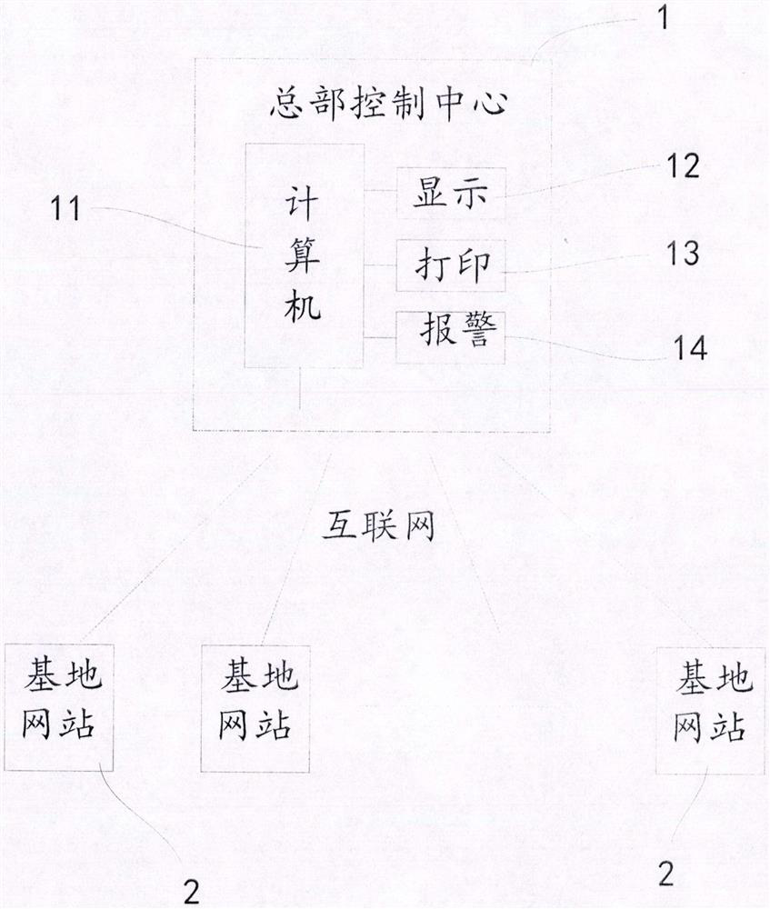 Central control system for hardfacing production