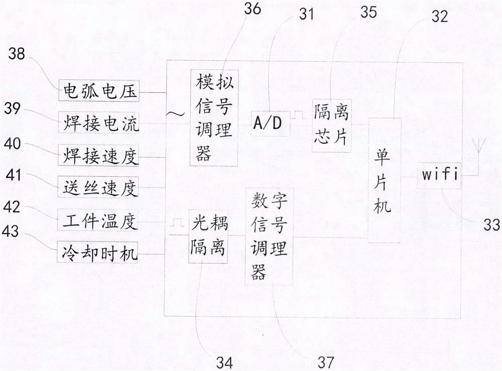 Central control system for hardfacing production