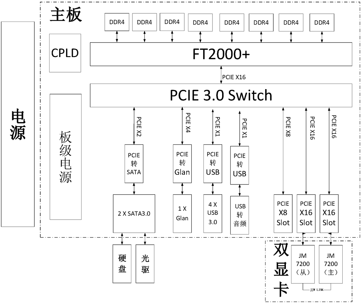 Graphic workstation system based on domestic platform