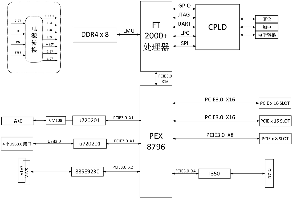 Graphic workstation system based on domestic platform