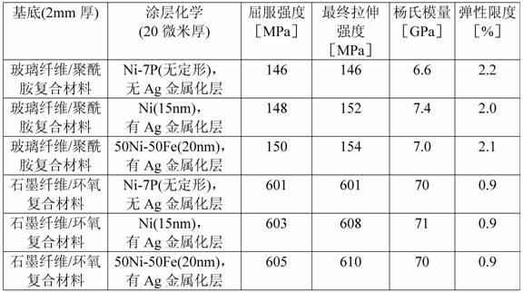 Metal-clad polymer article