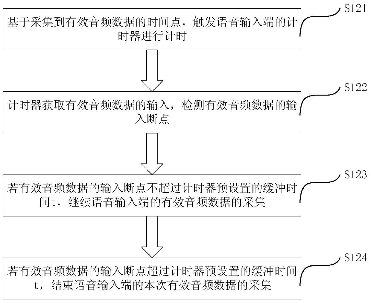 Intelligent optical network unit configuration method and device based on voice interaction