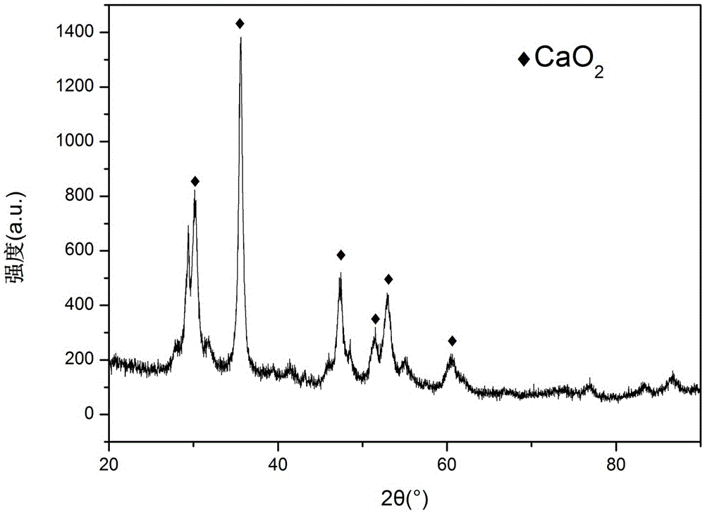 A kind of nanometer calcium peroxide modification method with controllable particle size