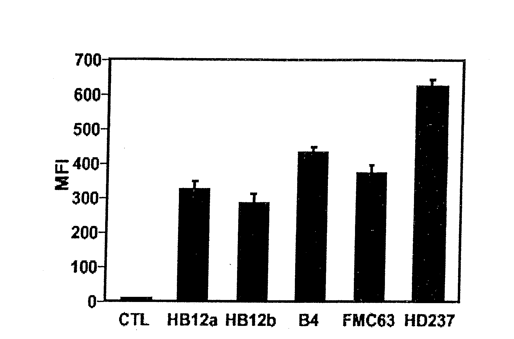 Anti-cd19 antibody therapy for autoimmune disease