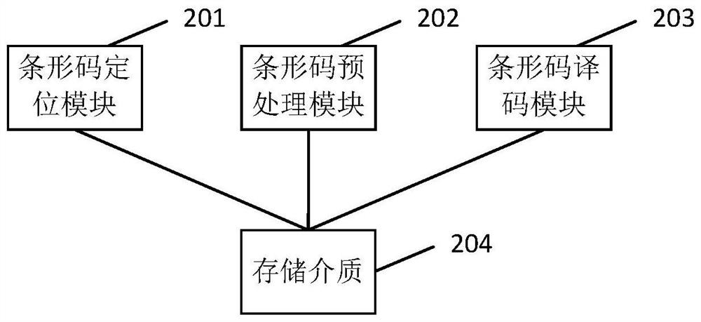 A barcode identification method, device and system