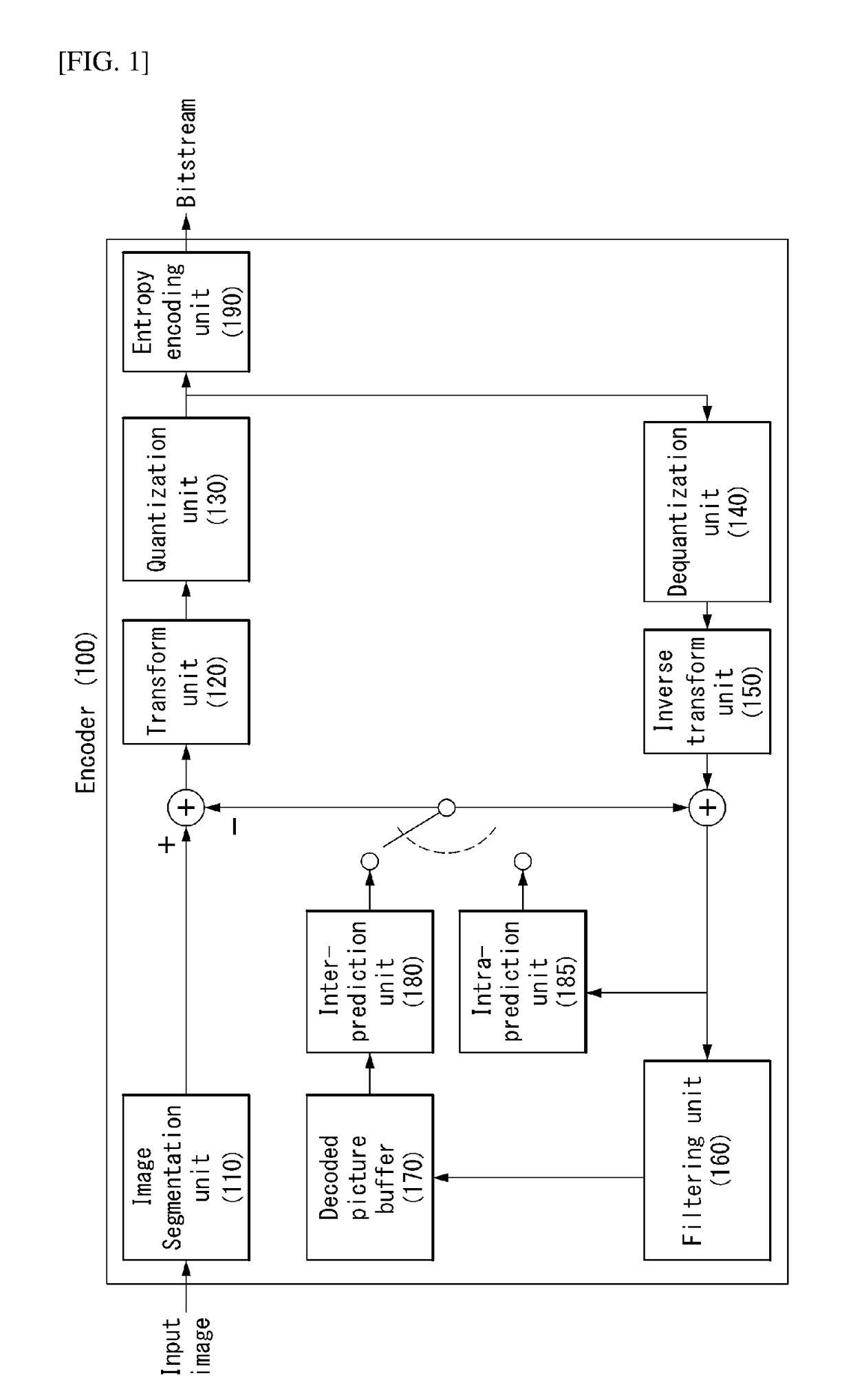 Method and device for encoding/decoding video signal