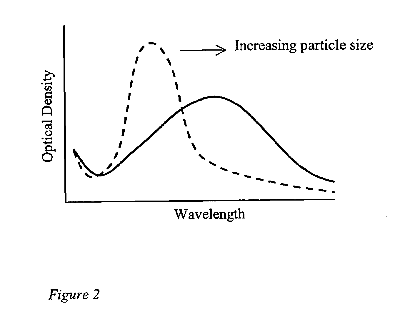 Enhanced cellular assay method for use in flow cytometry or similar instruments using optically resonant particles