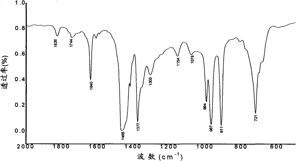 Ethylene-propylene-diene methylene using liquid-state oligomers of diolefin as third monomer and method for preparing same